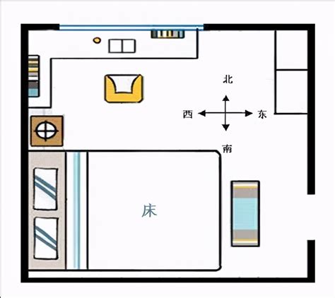 床方向 风水|风水学床头朝哪个方向好 卧室床头朝向禁忌图解